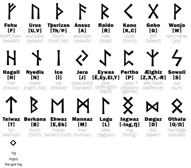 Les runes Vikings